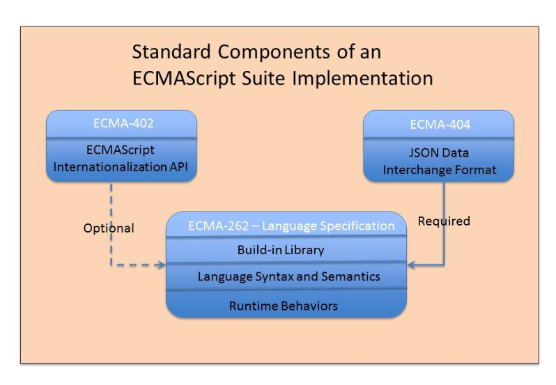 ECMAScript-Specification-Suite