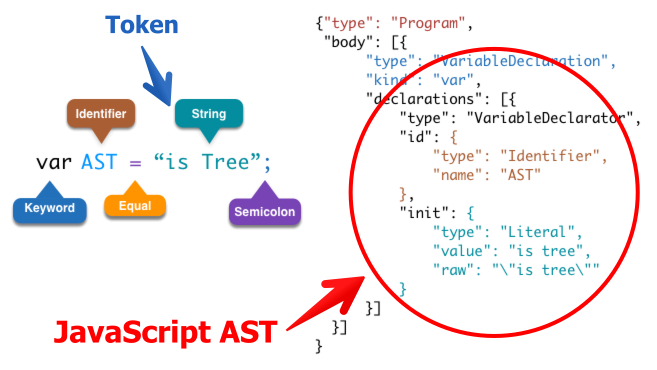 syntax tree generator