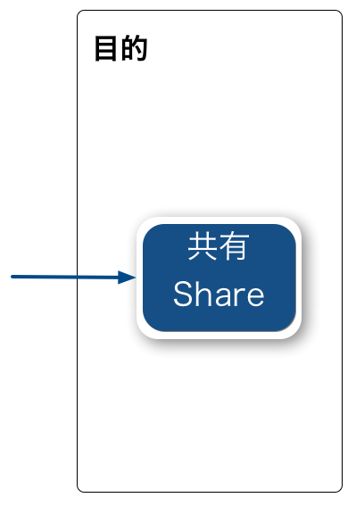 right, fit, workflow_share.png