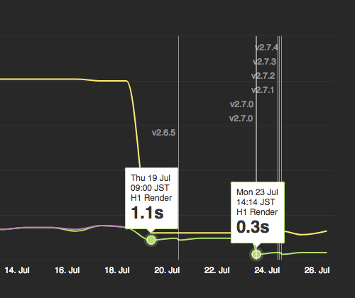 inline, ameba news + speed curve