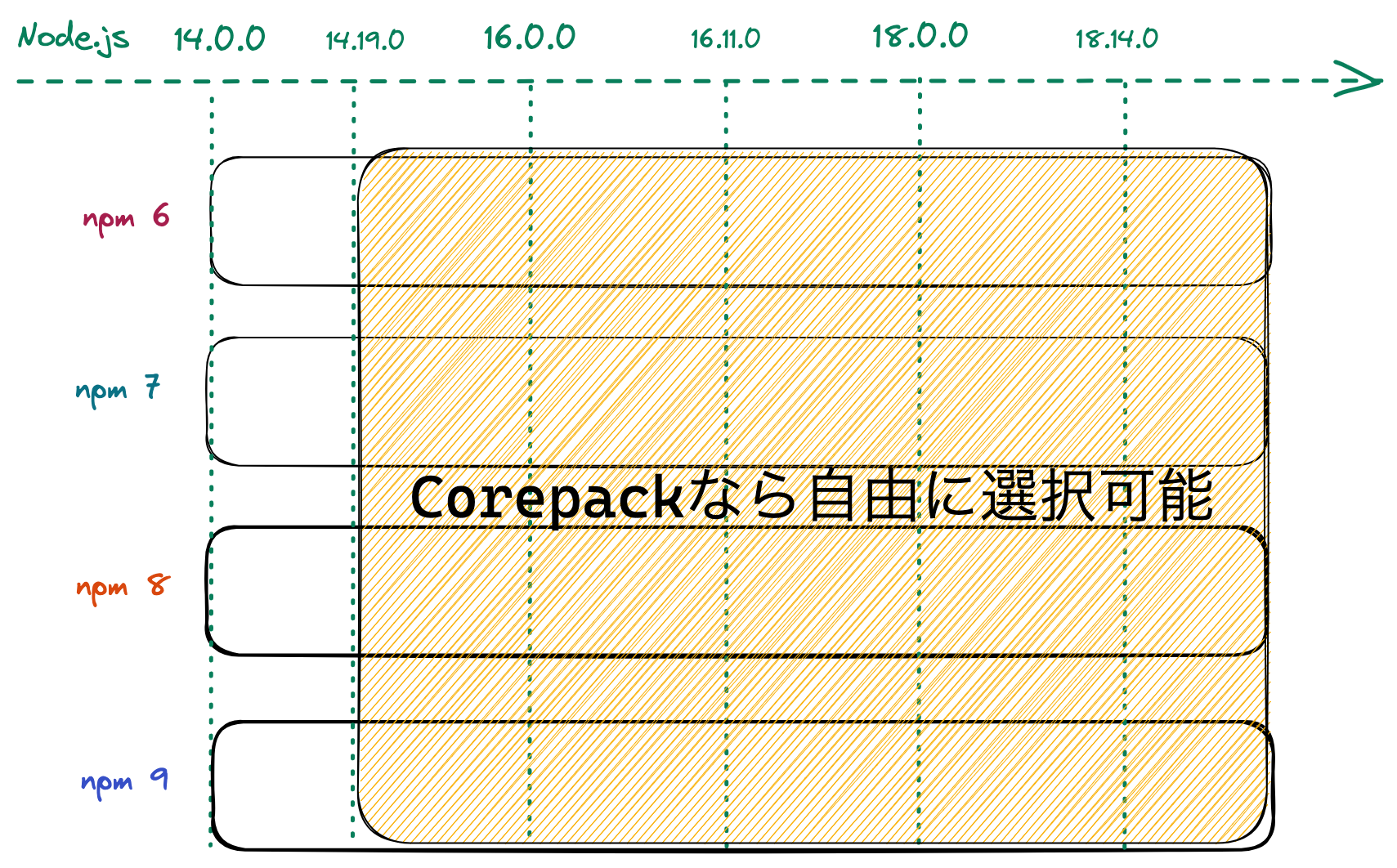 fit corepack