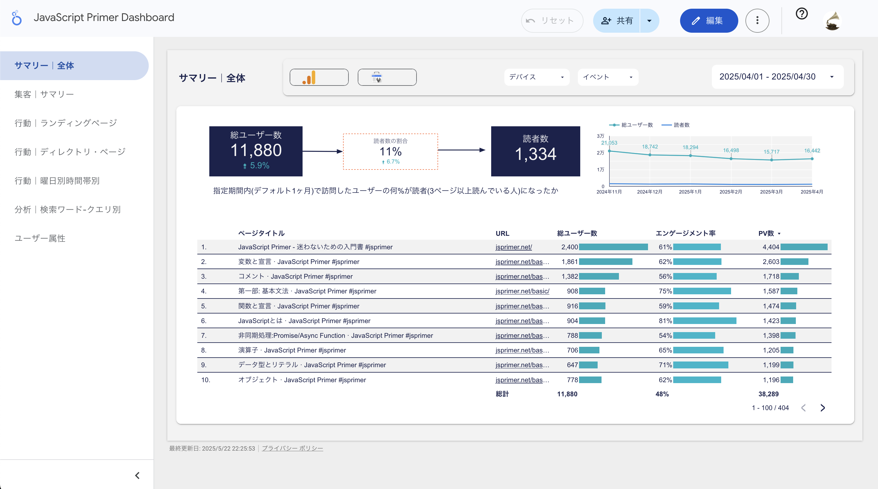 fit, javascript primer dashboard