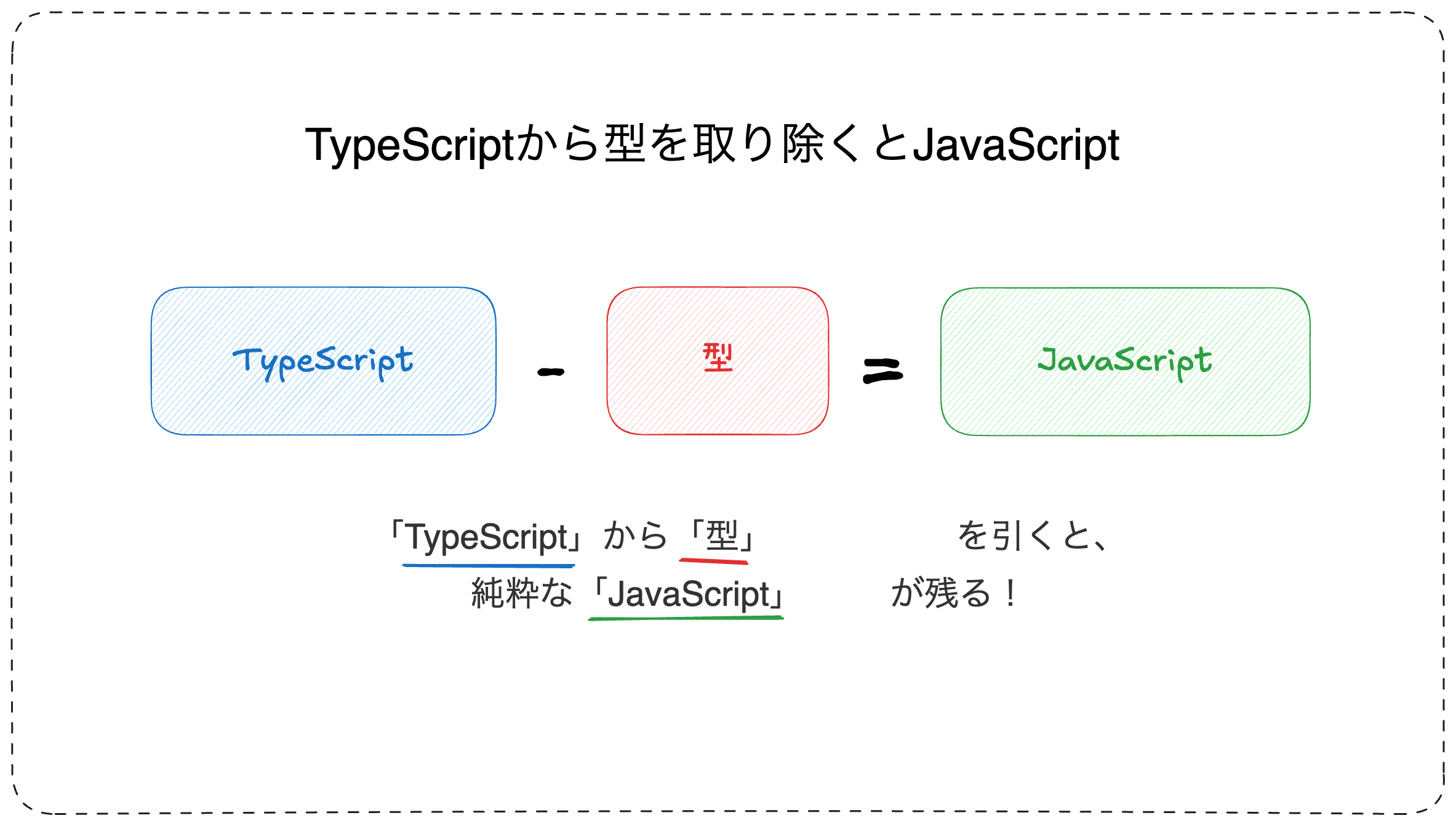 fit, strip-type at code